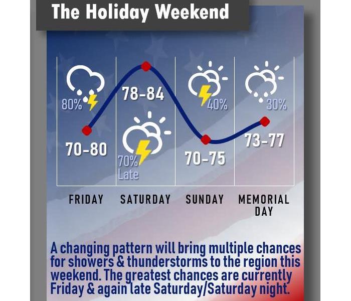 Weekend weather forecast for Sioux Falls